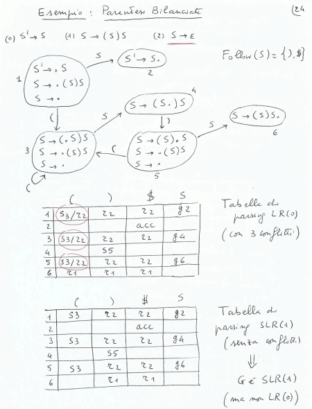 image/universita/ex-notion/Bottom-up Parser -LR(1)/Untitled 2